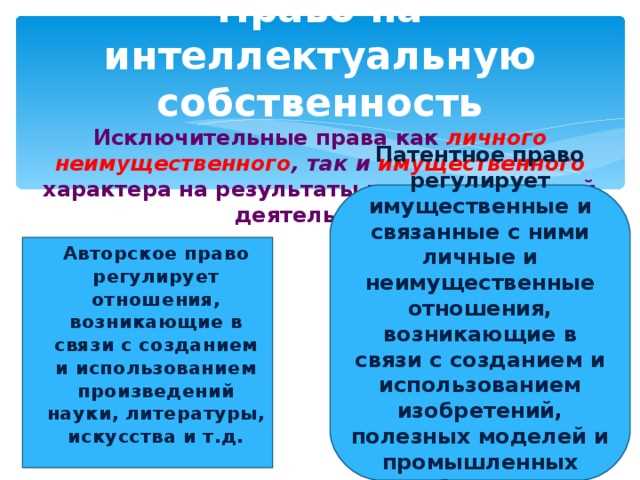 Как правильно определять объем исключительных прав при заключении договоров?