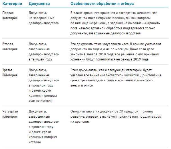 Методы искусственного пожелтения бумаги без следов вмешательства