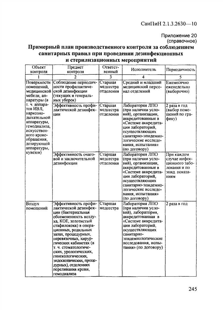 Настройка механизмов корректирующих действий при отклонениях от стандартов