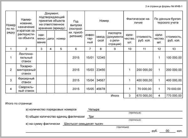 Как составляют инвентаризационную опись по имуществу