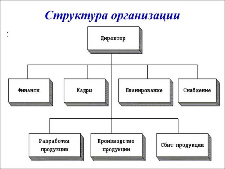 Порядок подбора персонала и адаптации новых сотрудников