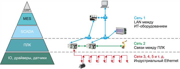Проверка правового статуса дома и условий для создания ТСН