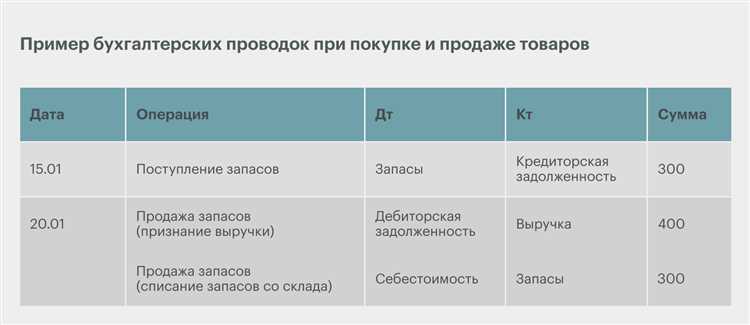 Как списать батарейки в бухгалтерском учете как расходный материал Как списать батарейки в бухгалтерском учете как расходный материал