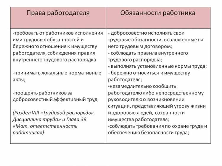 Как трудовой договор определяет взаимные обязательства сторон