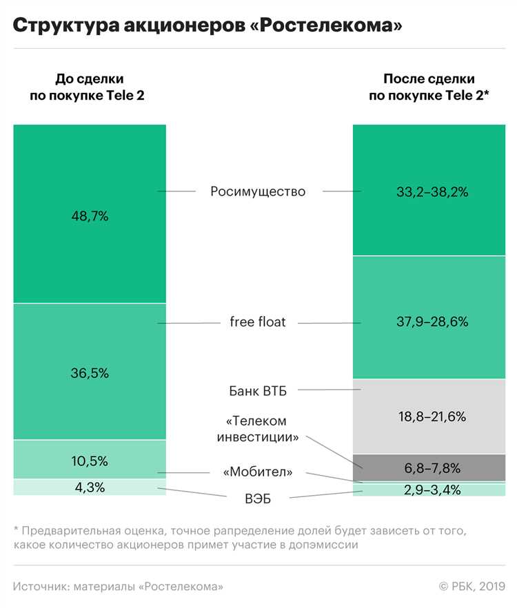 Что общего в стратегии роста и расширения компаний на российском рынке?