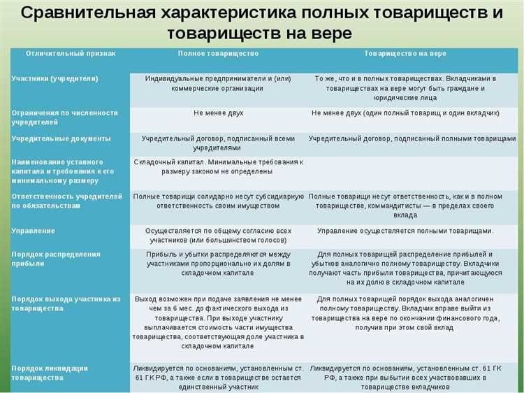 Риски для личного имущества участника при финансовых проблемах товарищества