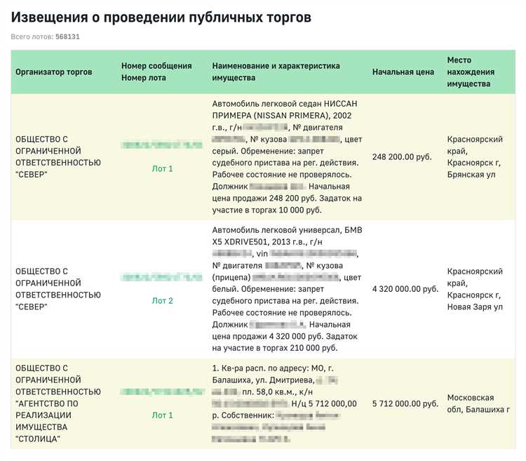 Как участвовать в торгах росимущества Как участвовать в торгах росимущества
