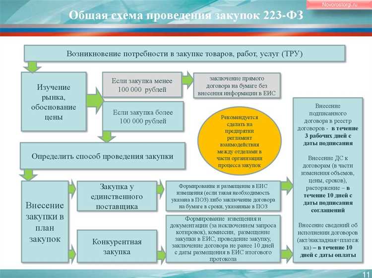 Как зарегистрироваться на электронной торговой площадке