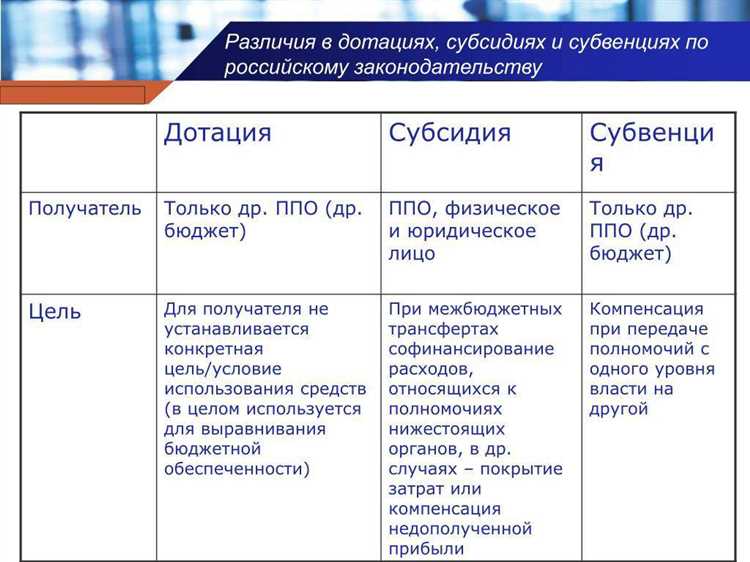 Учет субвенций в системе отчетности и взаимодействие с бюджетными учреждениями