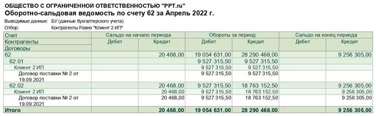 Как учитывать мебель в бухгалтерском учете 2022 Как учитывать мебель в бухгалтерском учете 2022