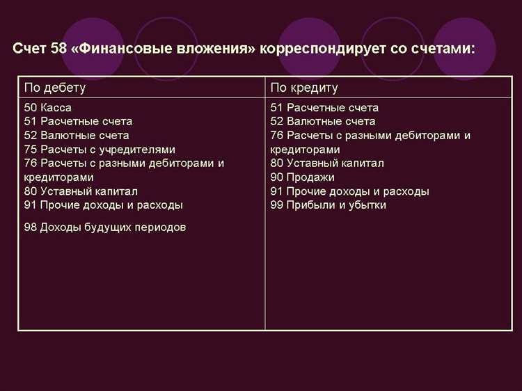 Методы учета доходов от финансовых вложений