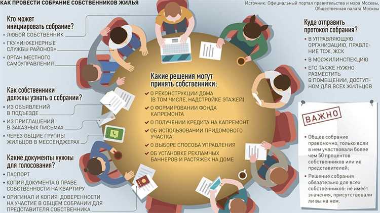 Как учитываются голоса собственников многоквартирного дома Как учитываются голоса собственников многоквартирного дома