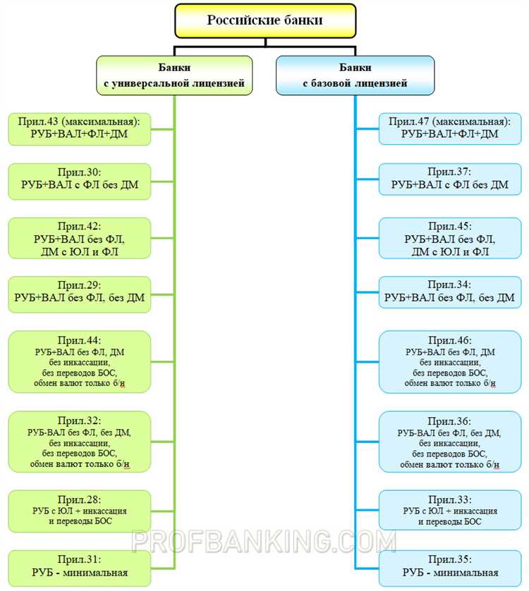 Как найти нужный банк по наименованию или ИНН