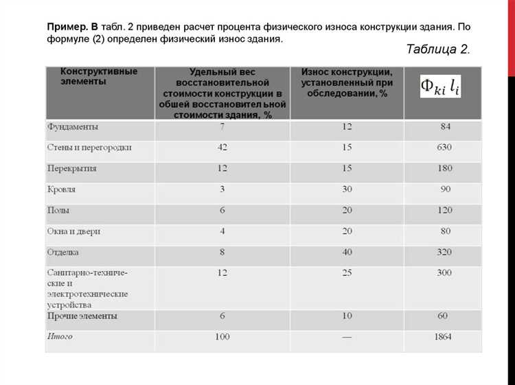 Как оптимизировать работу обслуживающего персонала здания