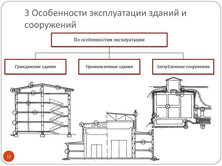 Как улучшить качество технической эксплуатации зданий