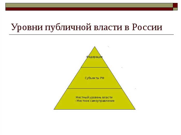 Как улучшить организацию публичной власти Как улучшить организацию публичной власти