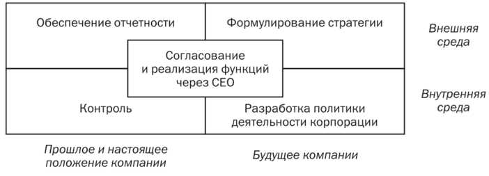Процедура внесения изменений в устав общества