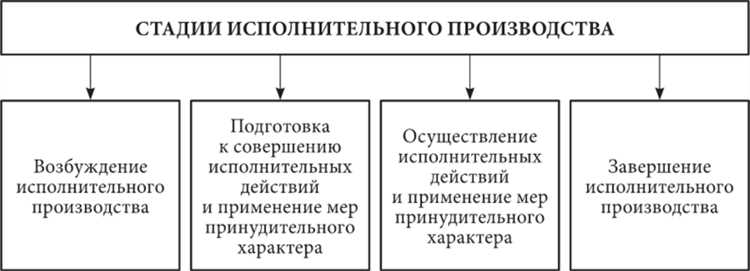 Порядок обжалования бездействия судебного пристава в суде