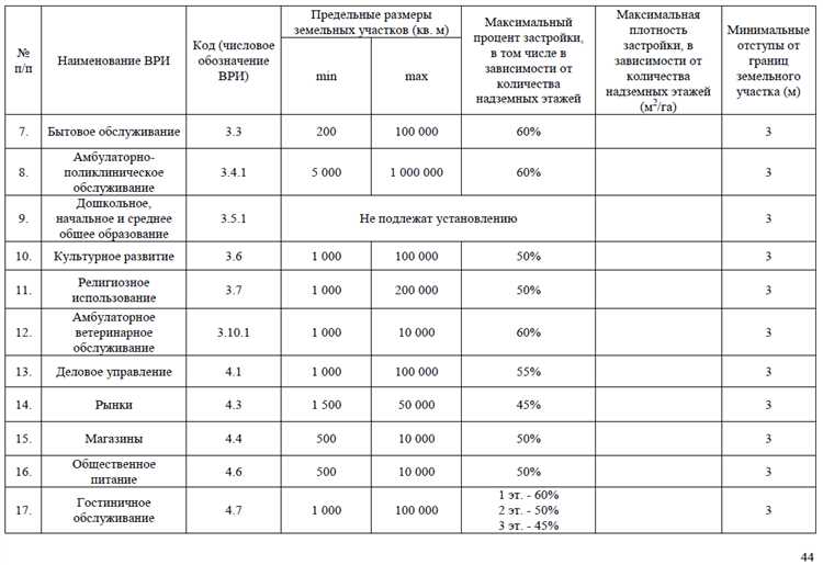 Как устанавливаются размеры земельной ренты