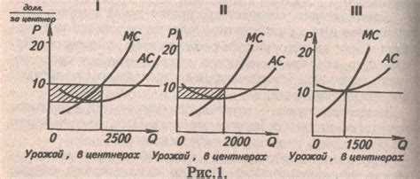 Как рассчитываются размеры земельной ренты по кадастровой стоимости