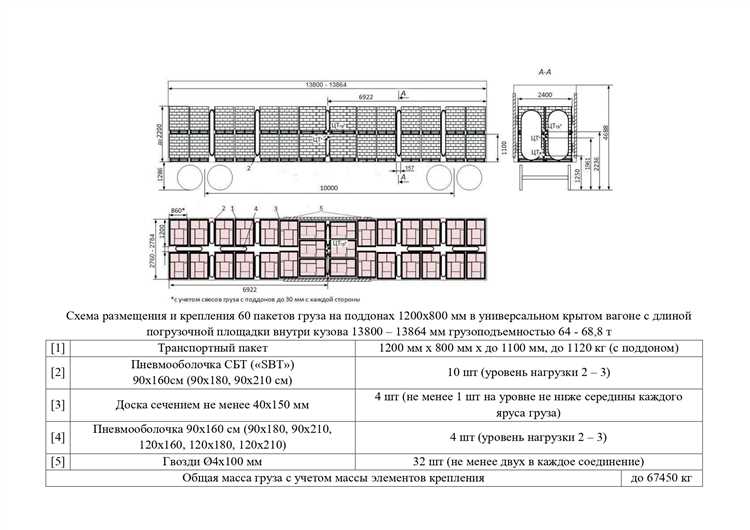 Применение визуальных и обонятельных признаков горящего содержимого