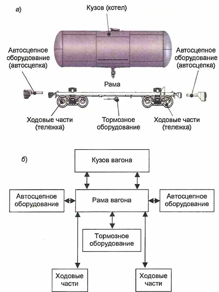 Как установить наименование груза в горящем вагоне Как установить наименование груза в горящем вагоне
