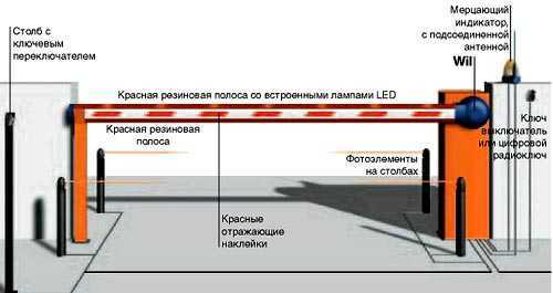 Как провести собрание жителей и оформить протокол