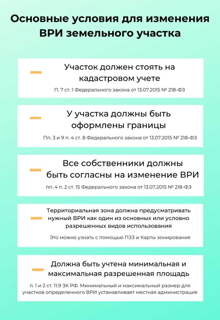 Внесение изменений в ЕГРН после одобрения УРВИ