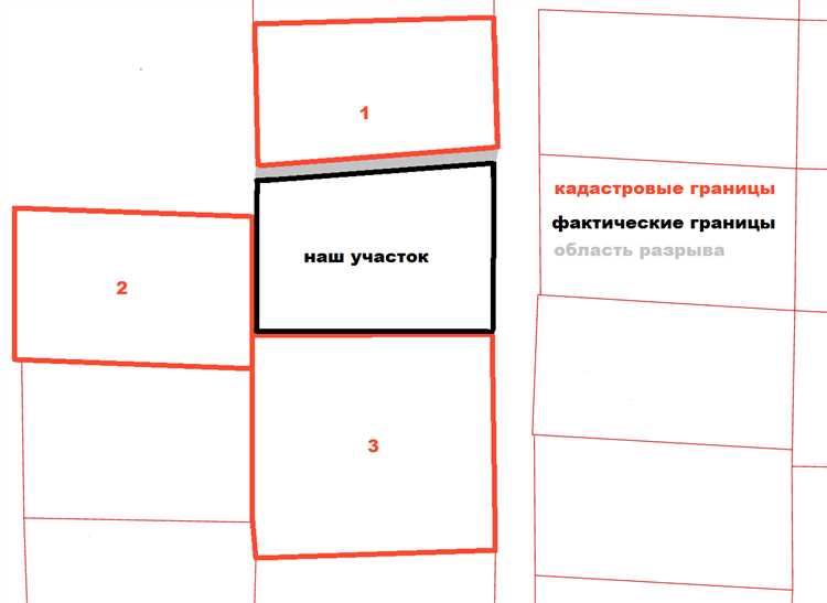 Как установить условно разрешенный ври земельного участка Как установить условно разрешенный ври земельного участка