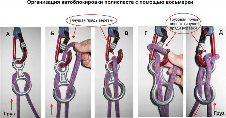 Назначение доверенных сертификатов и ключей для узлов