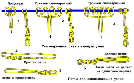 Мониторинг состояния узлов после перемещения в зону