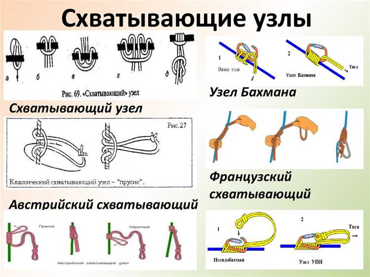 Проверка предварительных требований перед добавлением узлов