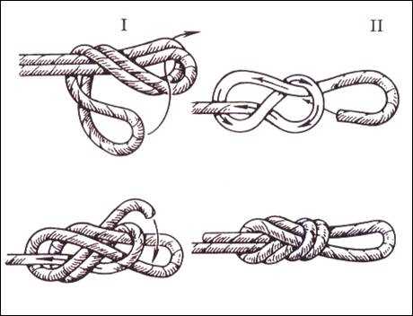Как установить узлы в зону надежных узлов Как установить узлы в зону надежных узлов