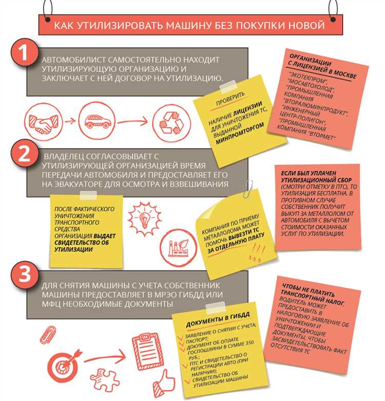 Как утилизировать автомобиль в москве