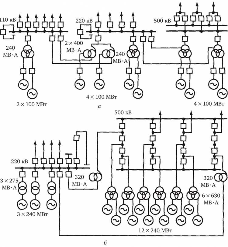 Согласование с сетевой организацией