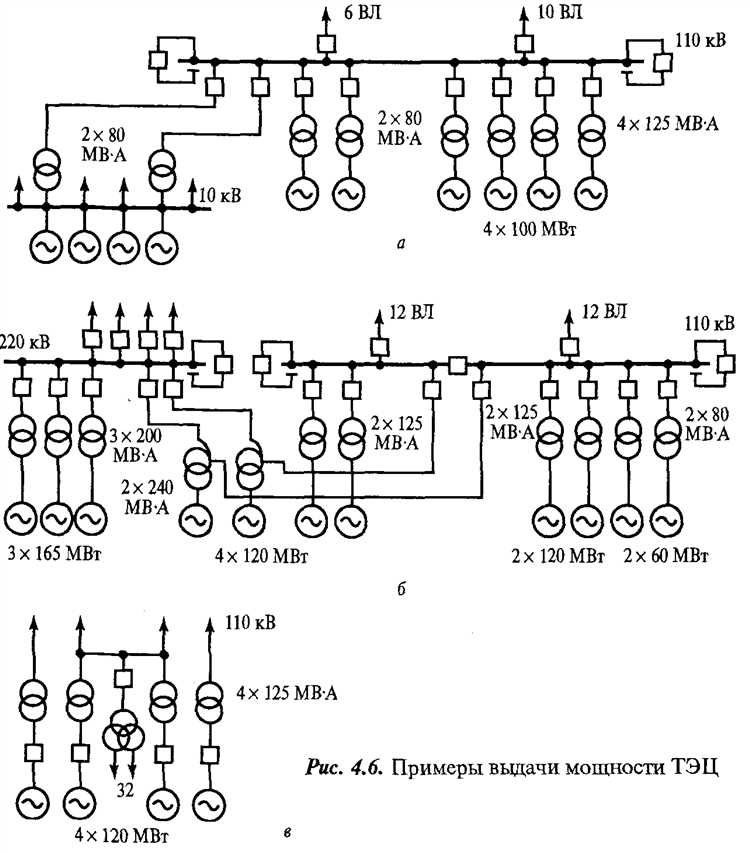 Подача заявки в орган исполнительной власти