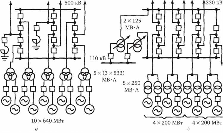 Проверка и рассмотрение схемы уполномоченными органами