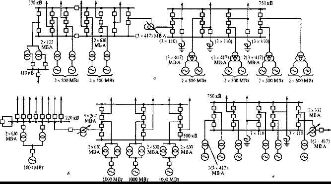 Требования к содержанию схемы выдачи мощности
