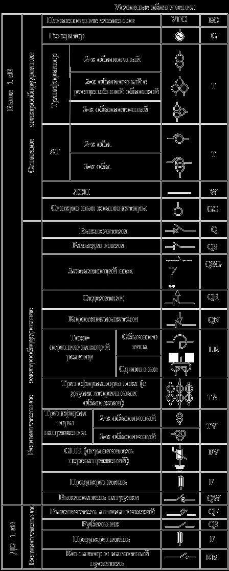 Получение заключения и регистрация утверждённой схемы