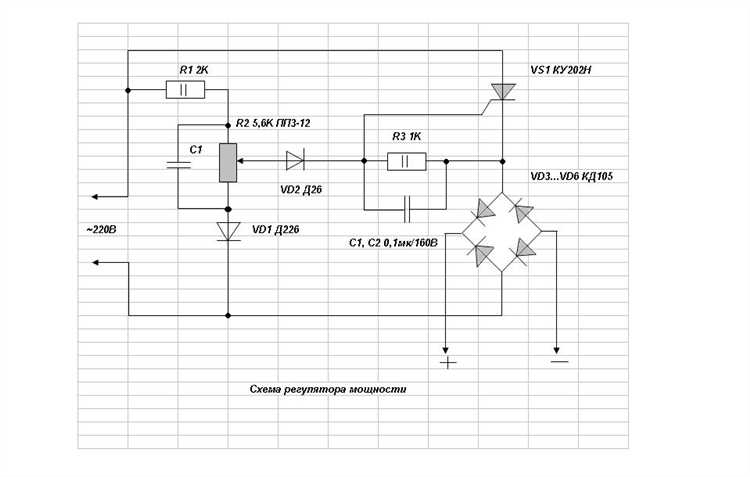 Подготовка технической документации для подачи