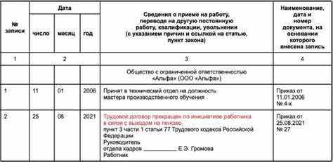 Особенности увольнения пенсионера при ликвидации организации