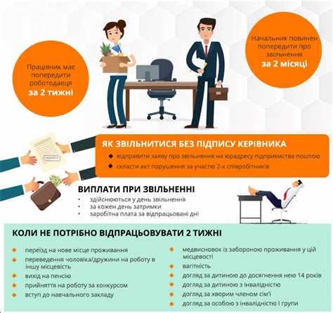 Правовые нормы, регулирующие увольнение на испытательном сроке