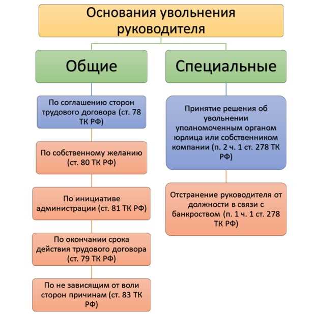 Передача дел и составление передаточного акта при увольнении