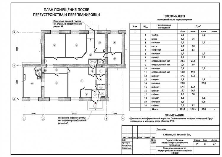 Как подготовить проект перепланировки для утверждения