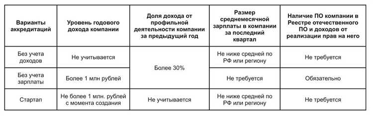 Как проверить актуальность сведений об аккредитации