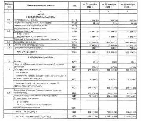 Как отражаются переоценка и обесценение в балансовой стоимости