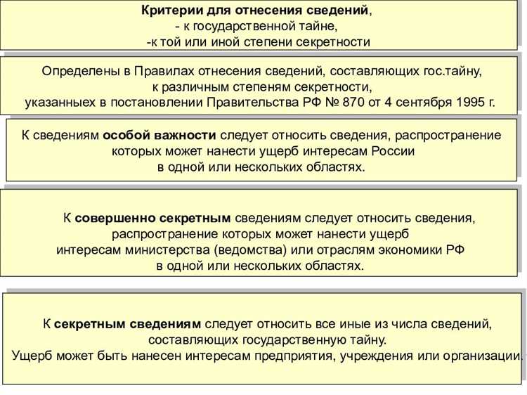 Риски и последствия нарушения порядка проверки допуска