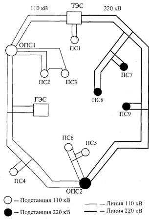 Как узнать кому принадлежат сети электроснабжения Как узнать кому принадлежат сети электроснабжения