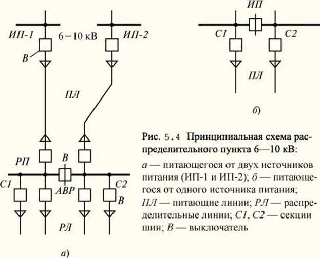 Как использовать кадастровую карту для поиска информации о сетях