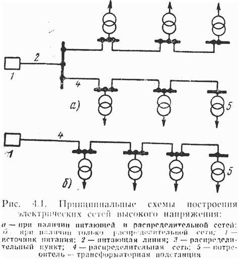 Порядок обращения в энергоснабжающие компании для получения информации